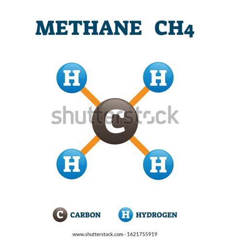 Methane Ch4 Chemical Compound Vector Illustration Stock Vector Royalty