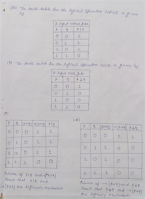 Solved The Following Problems Involve The Logical Operators Nand And