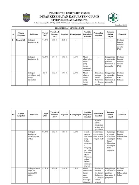 Form Evaluasi Kinerja Ukm Pdf