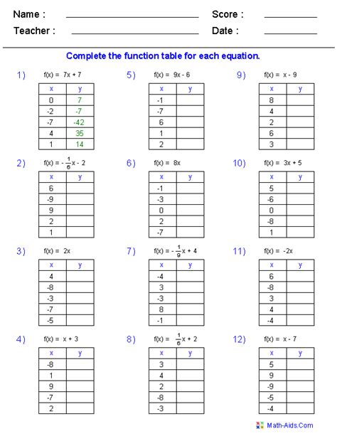 Examples Of Function Tables