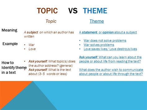 What Is The Difference Between Theme And Subject Info