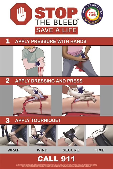 Stop The Bleed Initiative Louisiana Emergency Response Network