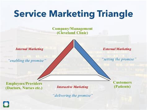 Every agency has a different view when it comes to marketing for their agency and, therefore, places their that's why i thought a handy list of easy (and often free!) marketing tools would be beneficial for life and health agencies hoping to spread their. Service Marketing in Healthcare Sector- Case Study of HBR