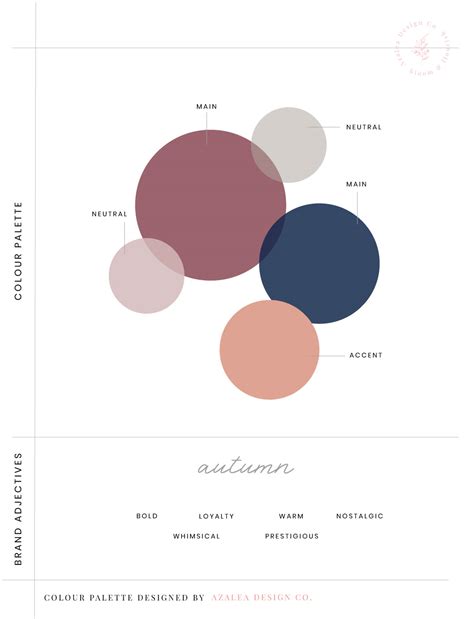How To Create The Perfect Colour Palette For Your Brand Azalea Design Co
