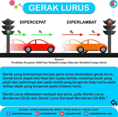 Pengertian Gerak Lurus Beraturan