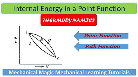 Internal Energy Thermodynamics Internal Energy Is Point Function