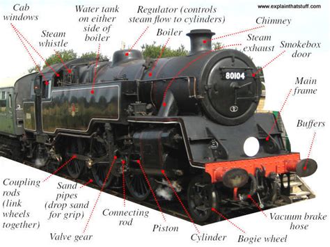 How A Steam Engine Works