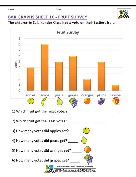 Worksheet On Bar Graph