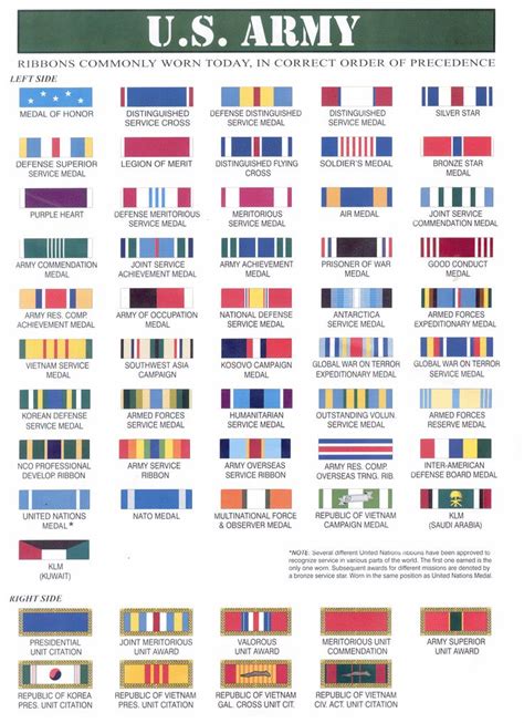 Us Army Ribbons Ww2 443 Kb  U S Army Medals 748 X 1050 217