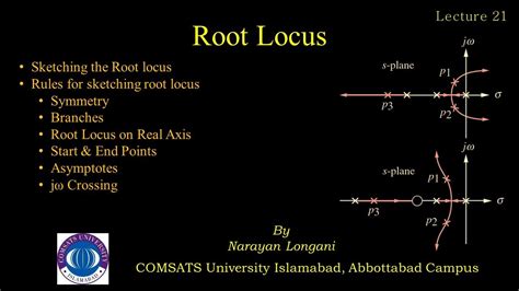 Root Locus Rules For Sketch Real Axis Branches Start And End Point Asymptote Jω