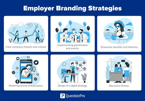 Employer Branding What It Is And Strategies Questionpro In 2023