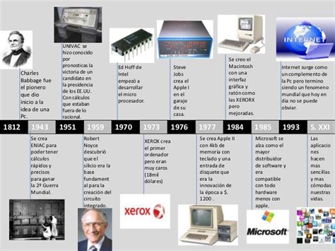 Historia De Las Computadoras