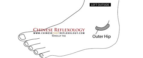 How To Relieve Sciatica Pain With Chinese Reflexology 4 Powerful