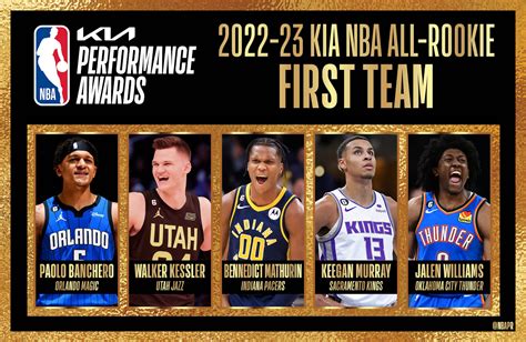 Nba Announced The First Two Rookie Quintets 202223 Breaking Latest News