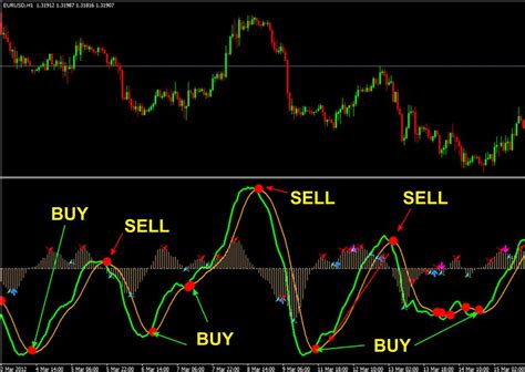 Top Non Repaint Chart Indicator Mt4 For Buy Or Sell With Trend Market