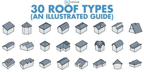 Roof Types And Styles Examples And Illustrations Included