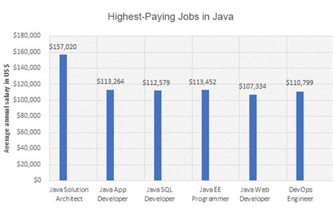 Best Java Training In Raleigh Synergisticit