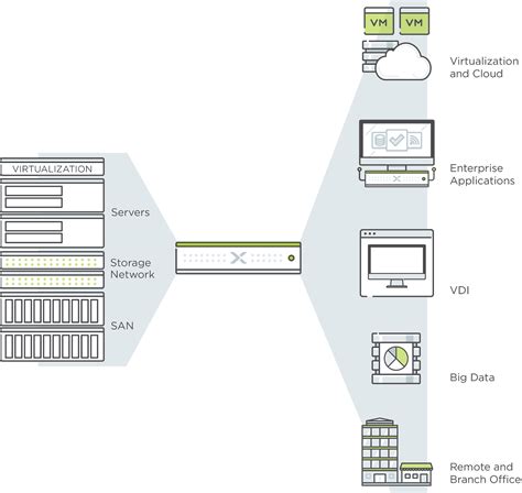 What Is Hyperconverged Infrastructure Hci Nutanix Uk