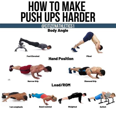 challenge yourself with the best push up variations ranked from easiest to hardest push up