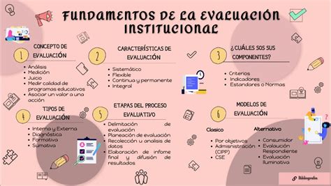 Fundamentos De La EvaluaciÓn Institucional