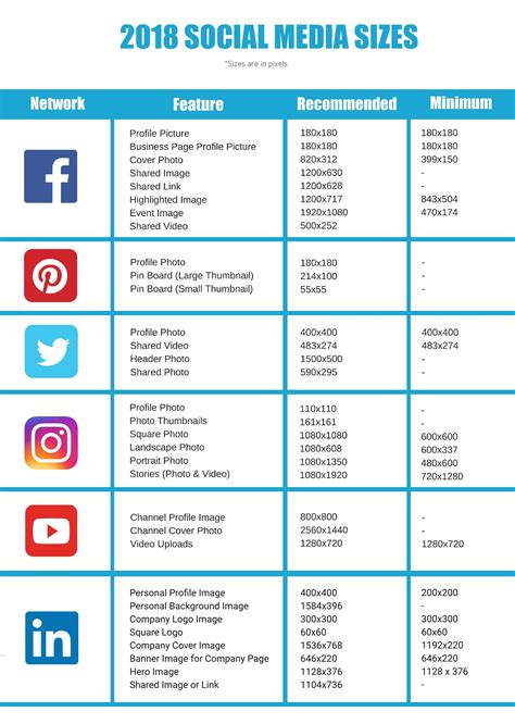 Social Media Image Sizes For All Networks Imagesee