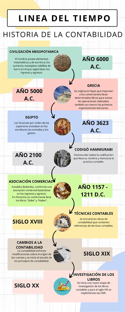 Infografia Linea Del Tiempo Timeline Historia Cronologia Empresa