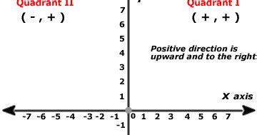 Learn about cartesian plane topic of maths in details explained by subject experts on vedantu.com. Cartesian Plane | jp7numeracy