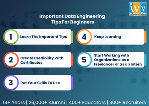 Ivy Professional School Official Blog Data Engineering Tips