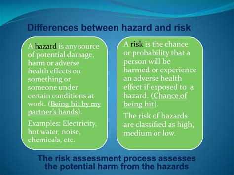 Ppt Learning Outcome Be Able To Identify Workplace Hazards Hot