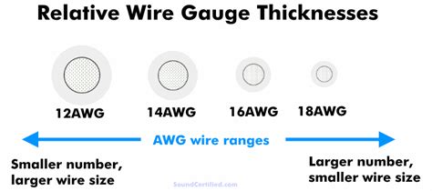 What Size Speaker Wire Is Right Speaker Wire Gauge Calculator Size Guide Sound Certified