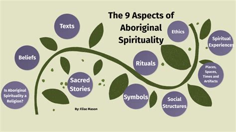 The 9 Aspects Of Aboriginal Spirituality By Elise Mason On Prezi