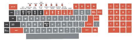 Putty Function Key F5 Not Working On Vms