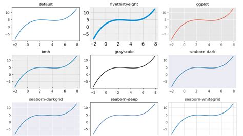 Python Data Science Tutorials And Resources