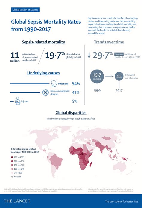 Sepsis Infographic