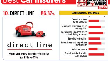 Best car insurance companies | Auto Express