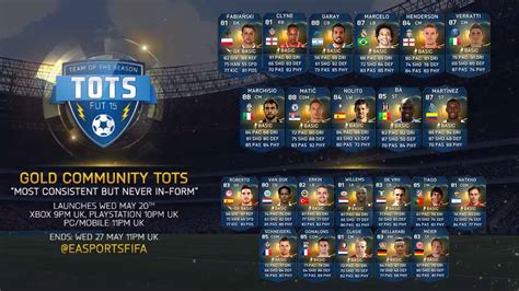 Player of @inter and @onsoranje keemosabe.skeleting.com/link/bpgthr. FIFA 15 Ultimate Team Gold Most Consistent Never IF TOTS