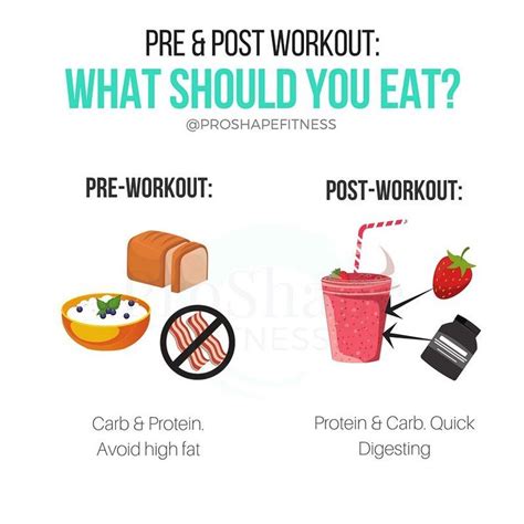 Pre And Post Workout Nutrition What Should You Eat Post Workout