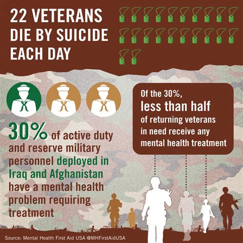 Cultivate Mental Wellness Priority Populations Veterans