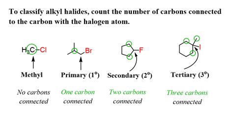 Introduction To Alkyl Halides Chemistry Steps