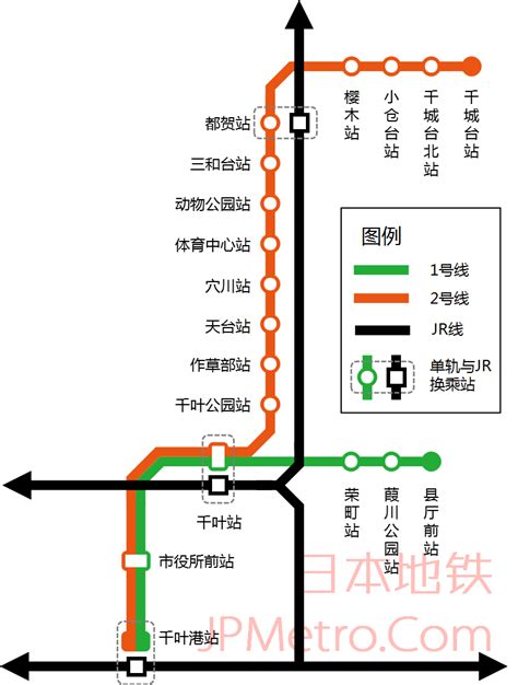 千叶都市单轨-日本地铁