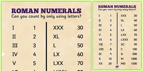 Roman Numerals Lessons Blendspace