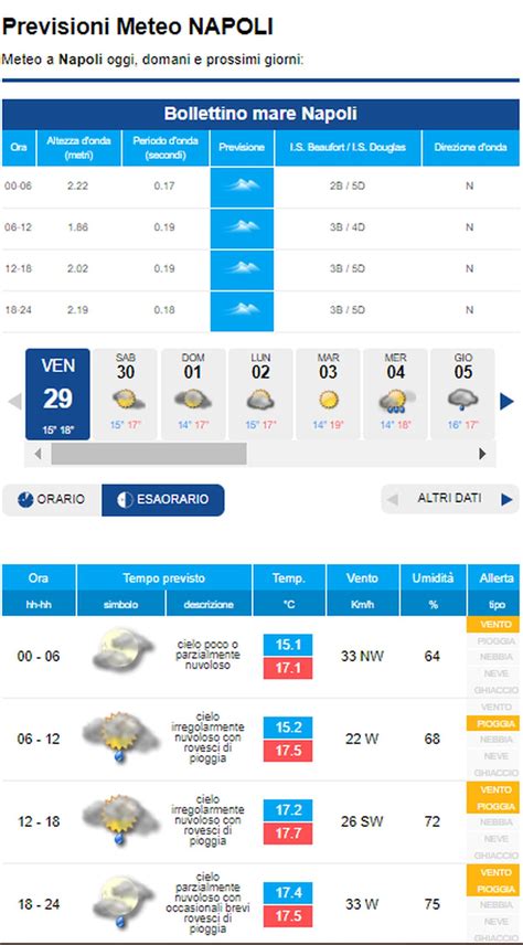 Meteo di napoli, provincia di napoli. METEO NAPOLI - Ultime ore di annuvolamenti prima del ...