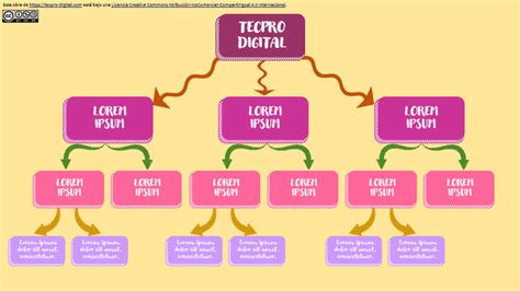 Descargar Plantillas De Mapas Conceptuales En PowerPoint Tecpro Digital