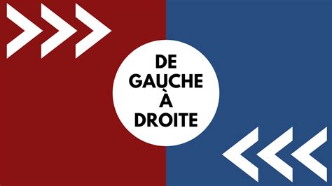 La Droite Et La Gauche Politique - De Gauche à Droite | Spectrum