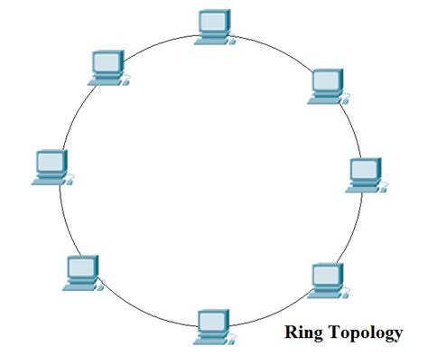 What Is Ring Topology Hitechmv