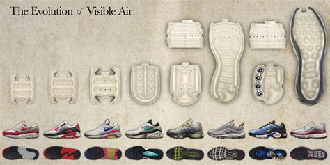 See The Evolution Of Nikes Air Max Sneakers From 19872015