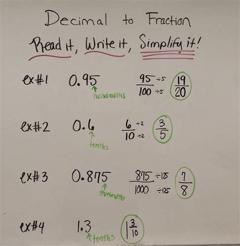 Mrs Johnsons Class Jlcp Unit 5 Converting Fractions Decimals And