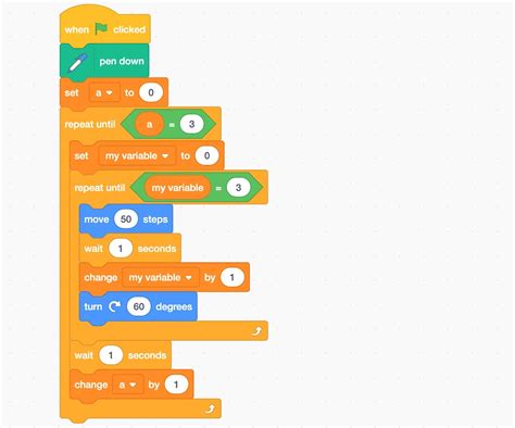 What Is Iteration In Scratch Programming Geeksforgeeks