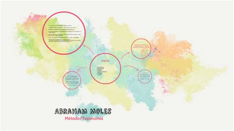 Abraham Moles By Andrea Carolina Manga Leal