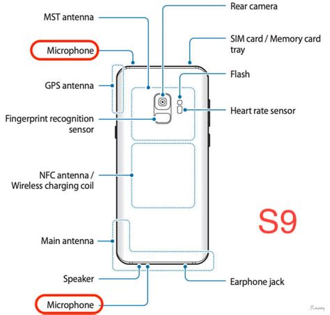 Where Is Microphone Locations On Galaxy S9 And S9 Plus Heres Top And